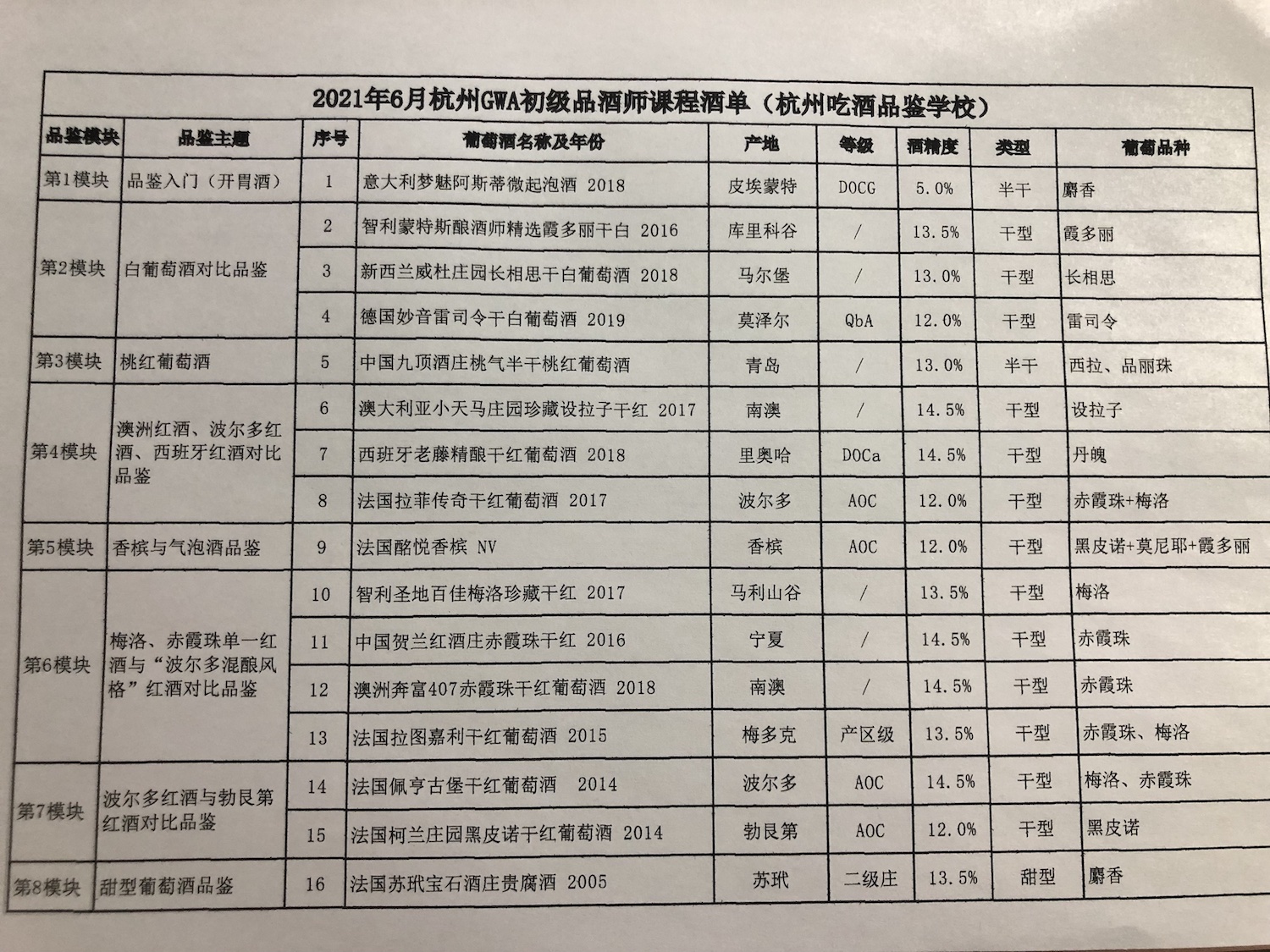 葡萄酒品酒师证书WSET品酒师认证杭州品酒师培训课程7.jpg