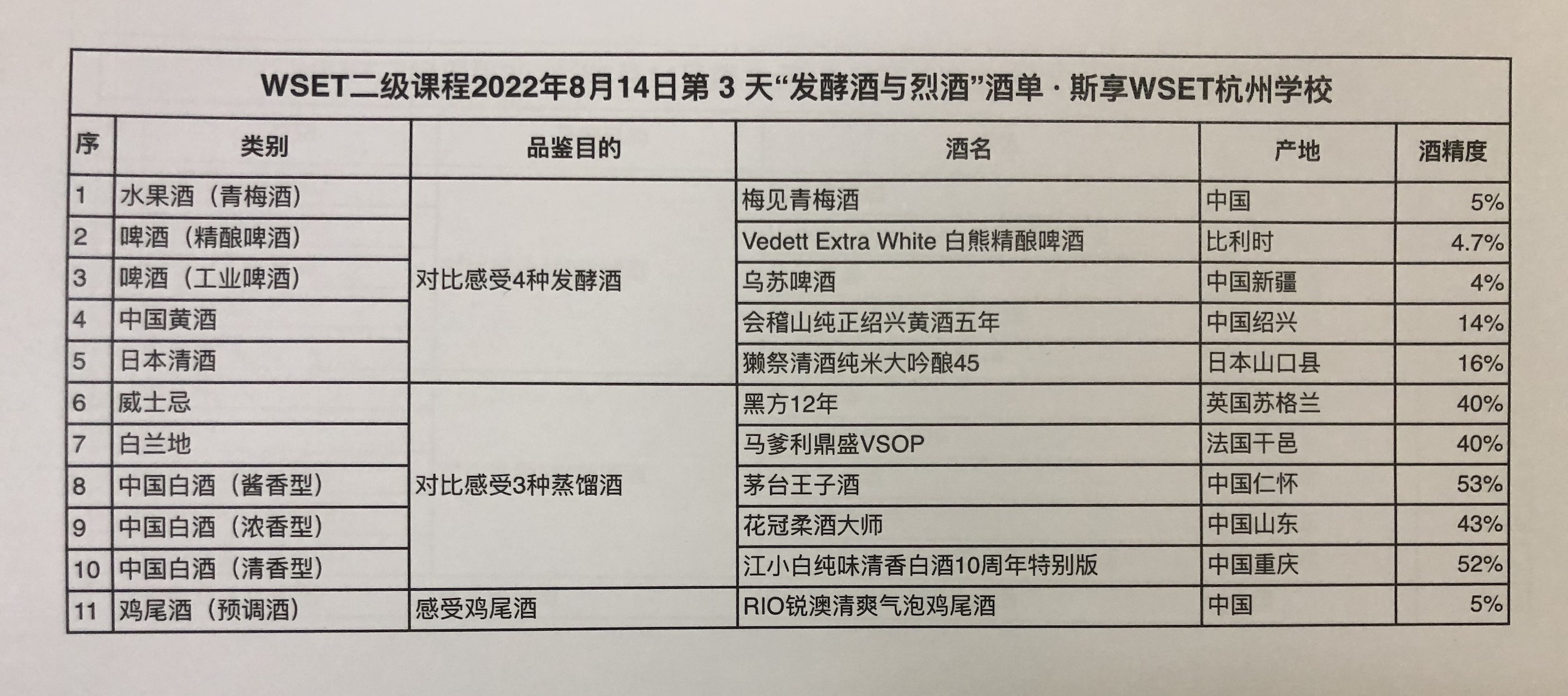 WSET二级课程WSET中级品酒师杭州品酒师课程15.jpg