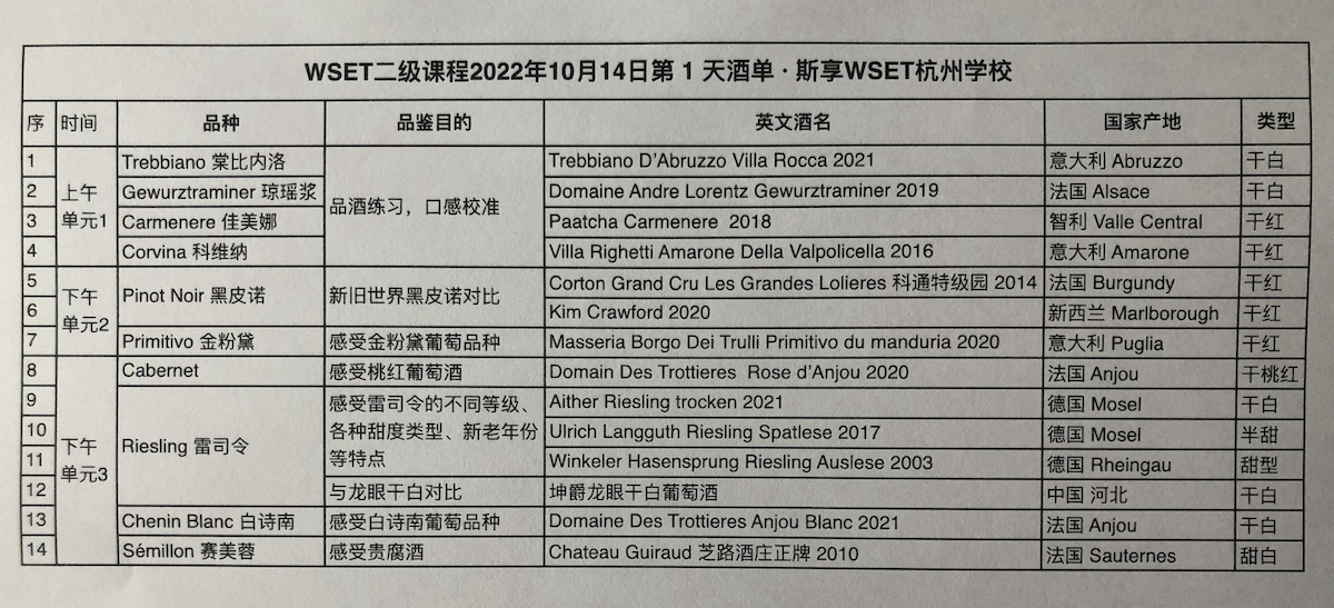 WSET二级课程WSET中级品酒师杭州品酒师课程13.jpg